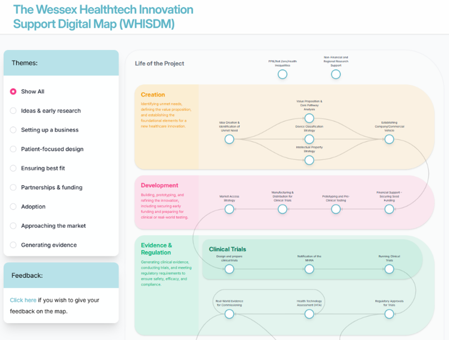 Wessex Health tech innovation support digital map